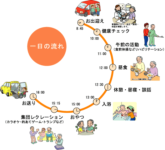 作業療法免許 申請 理学療法学ゴールド・マスター・テキスト